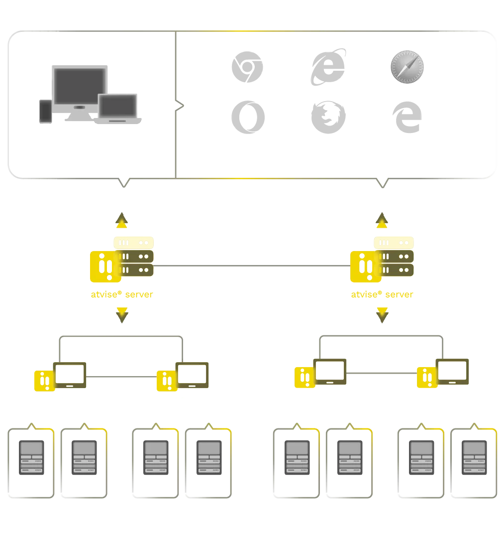 Diagrama Sistema distribuido