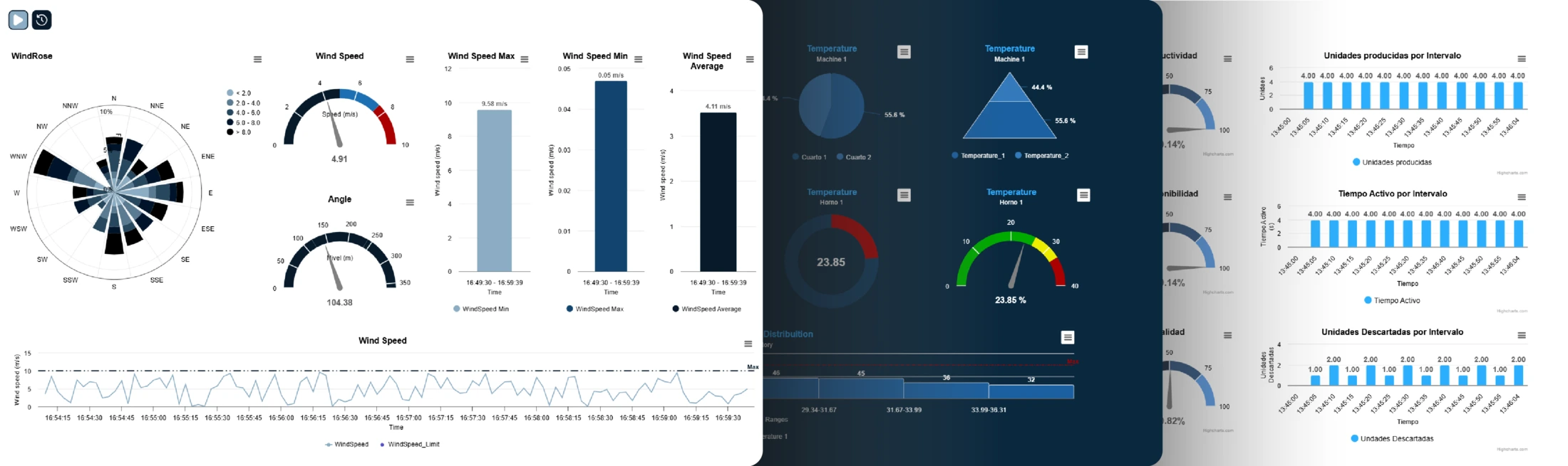 Dashboards avanzados: WindRose, temperatura y unidades por intervalo